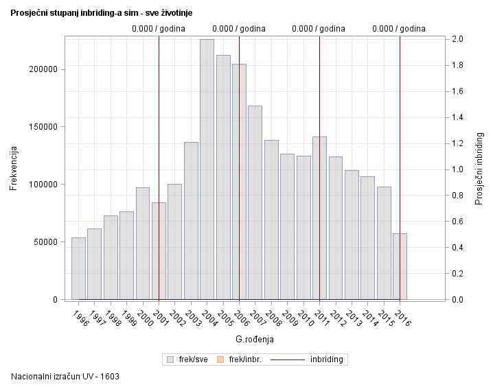 The SGPlot Procedure