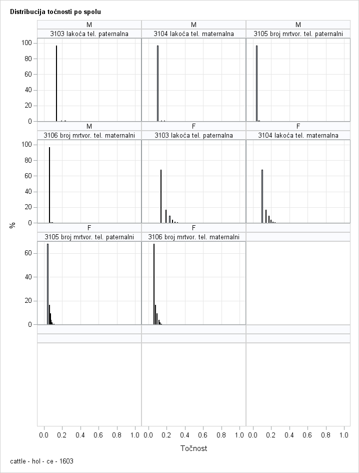 The SGPanel Procedure