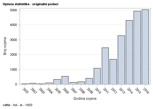 The SGPlot Procedure