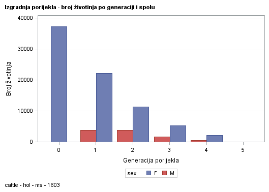 The SGPlot Procedure