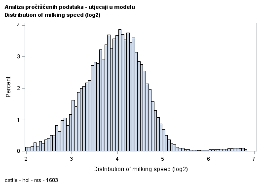 The SGPlot Procedure