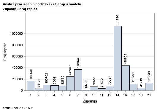The SGPlot Procedure