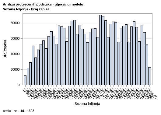 The SGPlot Procedure