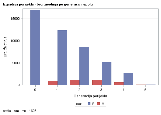 The SGPlot Procedure