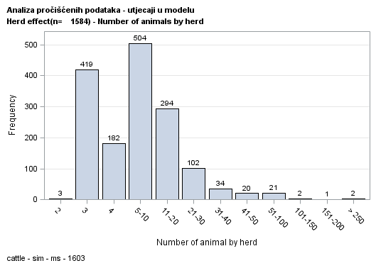 The SGPlot Procedure