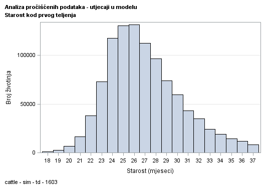 The SGPlot Procedure