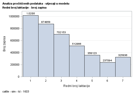 The SGPlot Procedure