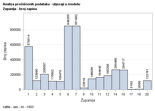 The SGPlot Procedure