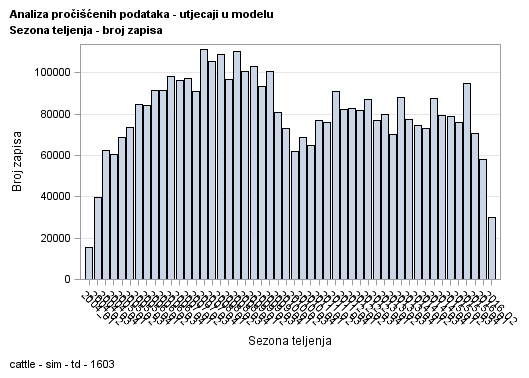 The SGPlot Procedure