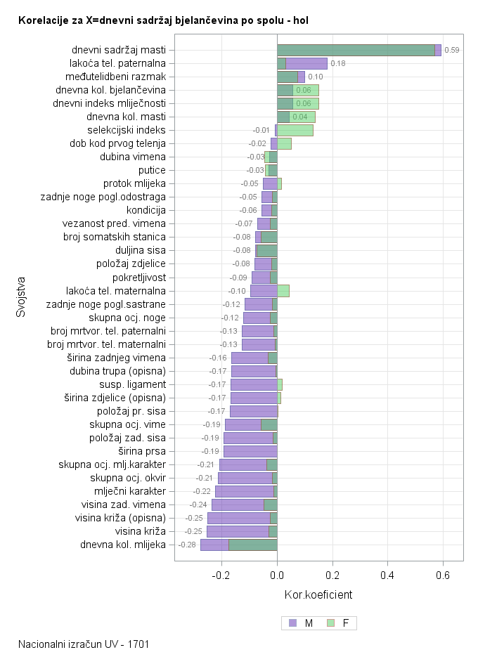 The SGPlot Procedure