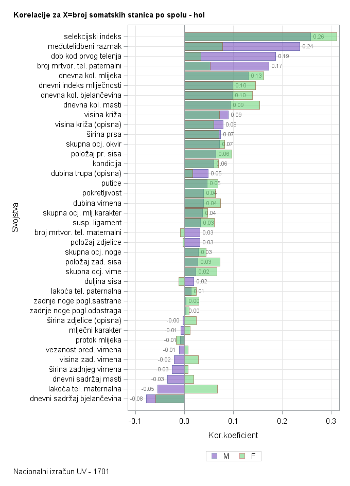 The SGPlot Procedure