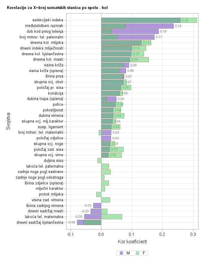 The SGPlot Procedure