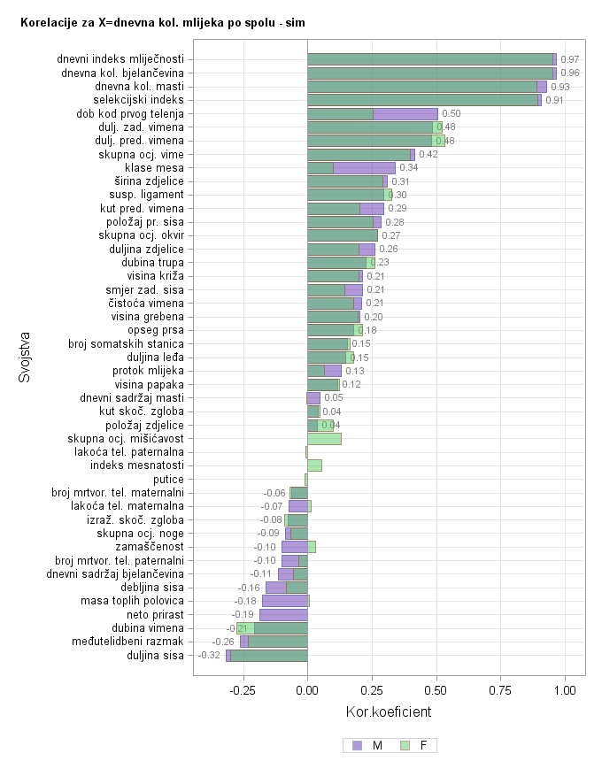 The SGPlot Procedure