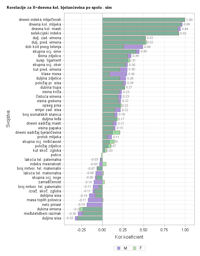 The SGPlot Procedure