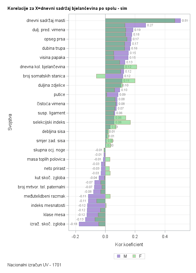 The SGPlot Procedure