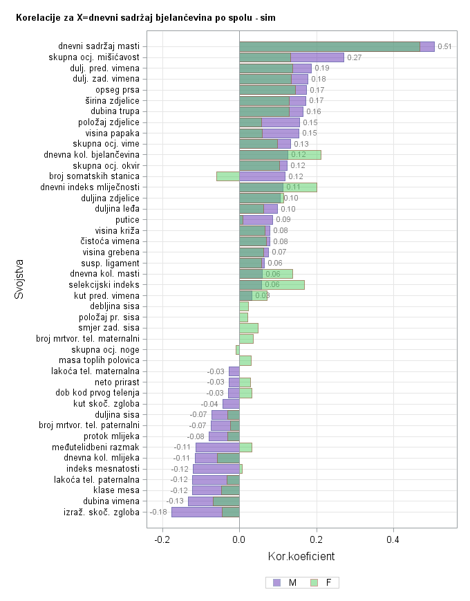 The SGPlot Procedure