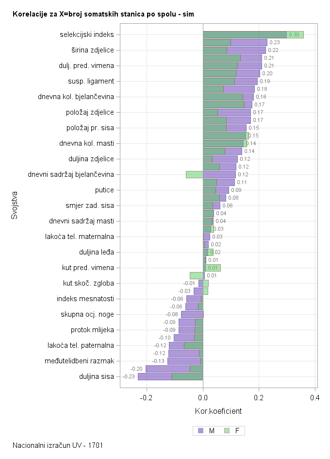 The SGPlot Procedure