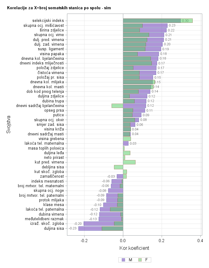 The SGPlot Procedure