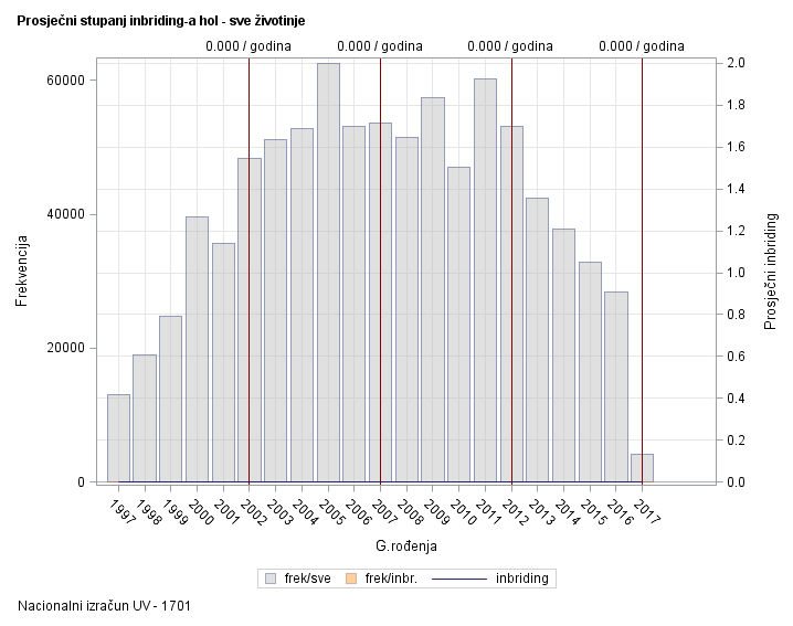 The SGPlot Procedure