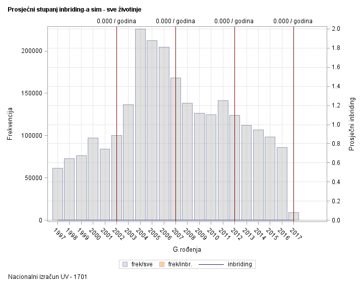 The SGPlot Procedure