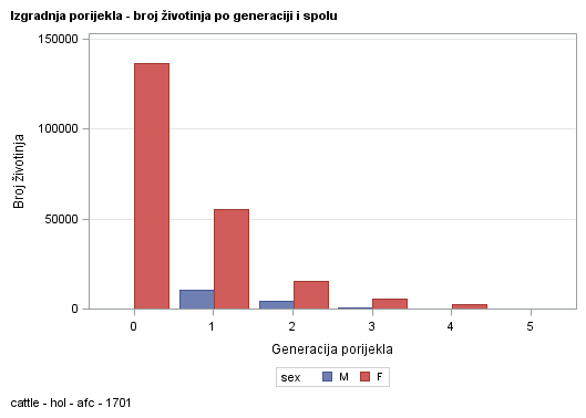 The SGPlot Procedure