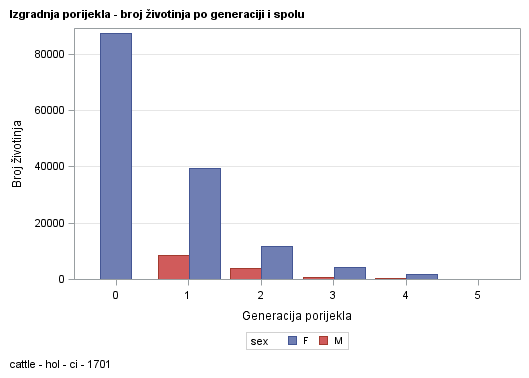 The SGPlot Procedure