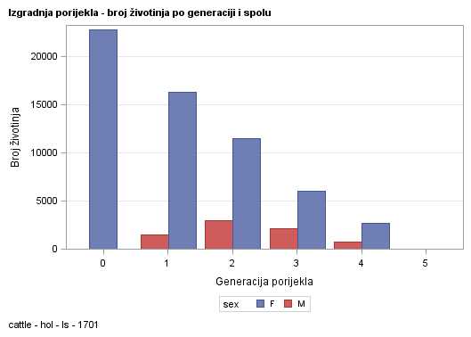 The SGPlot Procedure