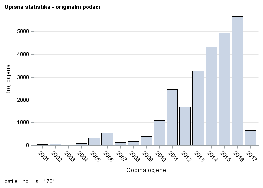 The SGPlot Procedure