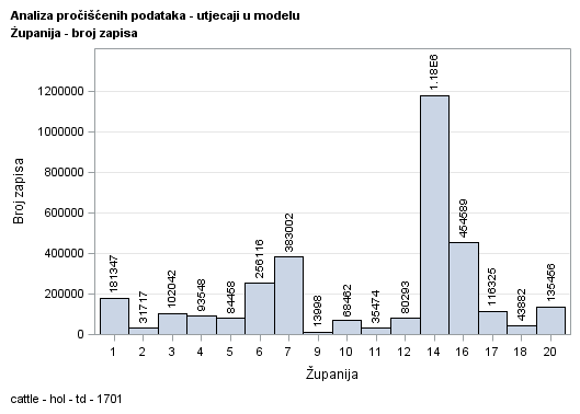 The SGPlot Procedure
