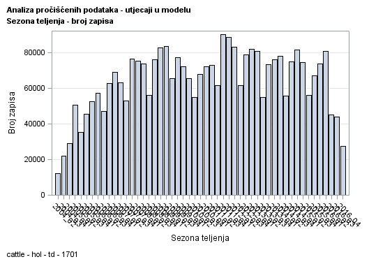 The SGPlot Procedure