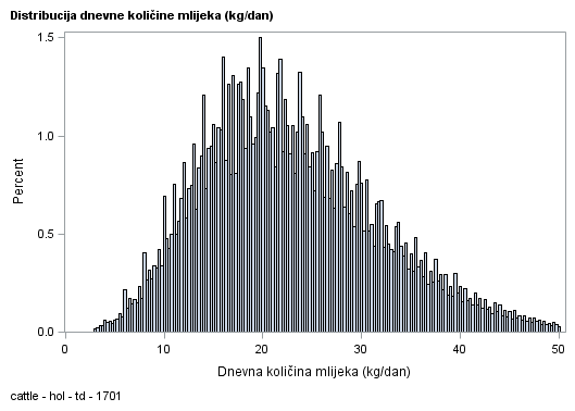 The SGPlot Procedure
