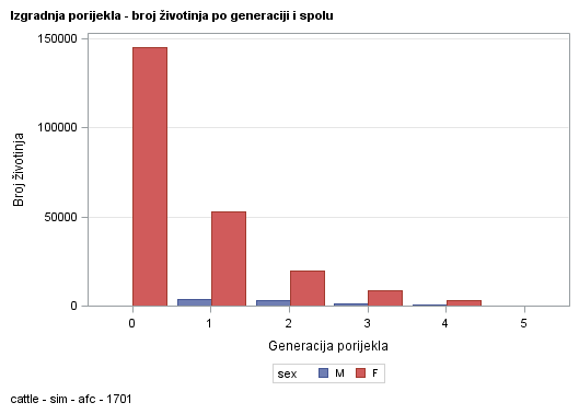 The SGPlot Procedure