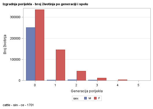 The SGPlot Procedure