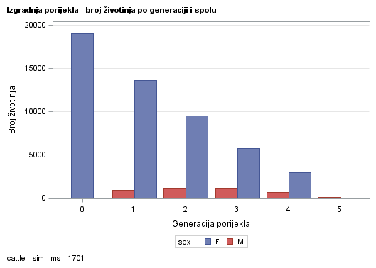 The SGPlot Procedure