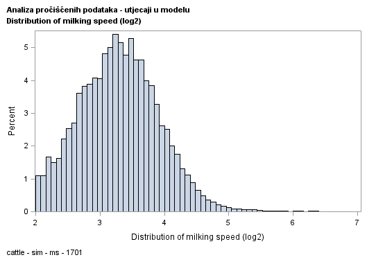 The SGPlot Procedure