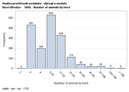The SGPlot Procedure
