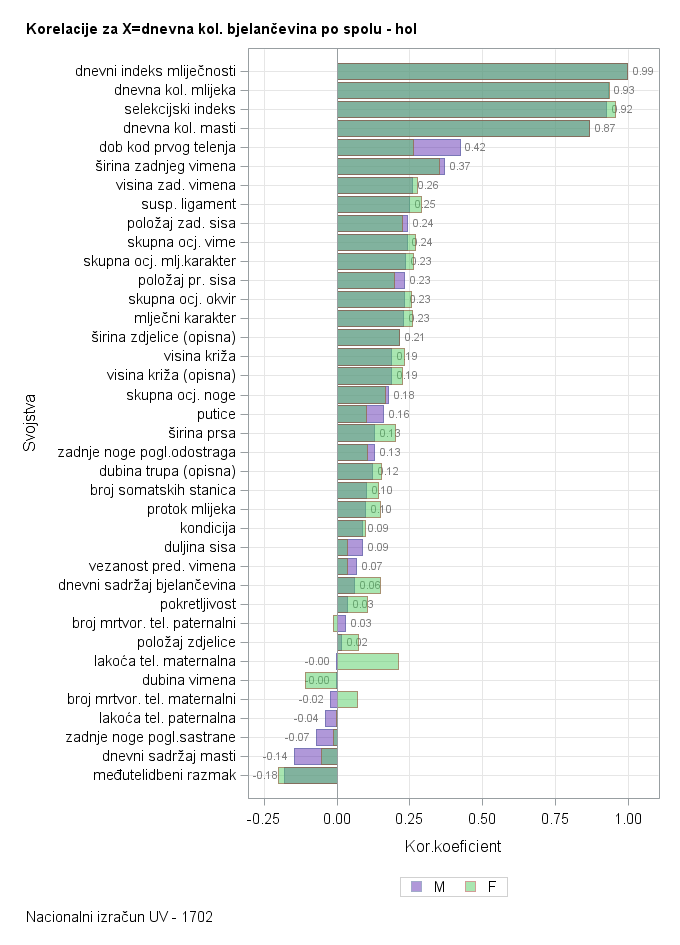 The SGPlot Procedure