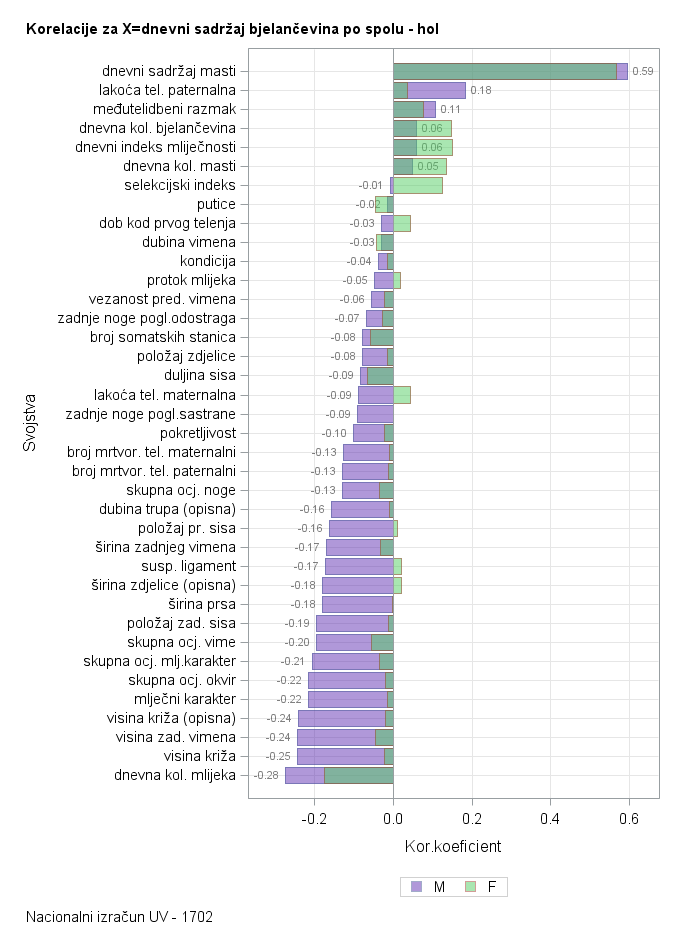 The SGPlot Procedure