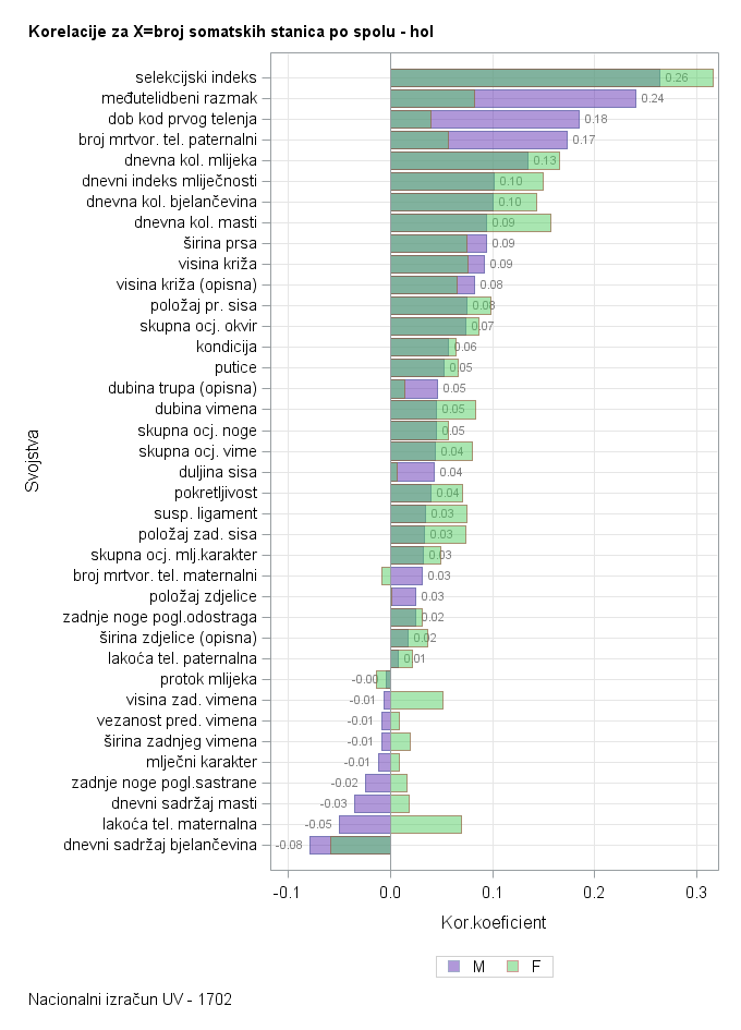 The SGPlot Procedure