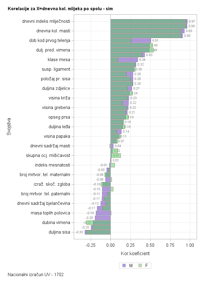 The SGPlot Procedure