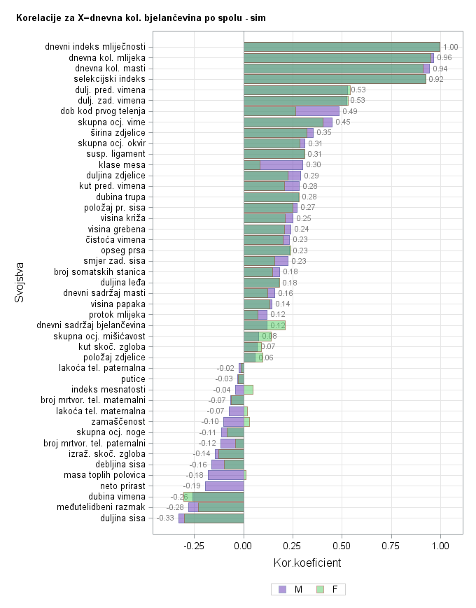 The SGPlot Procedure