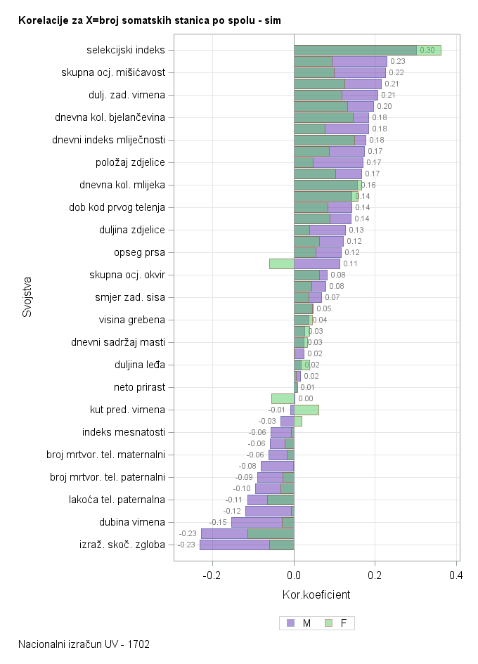 The SGPlot Procedure