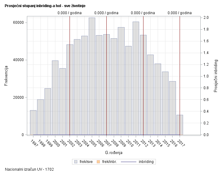 The SGPlot Procedure