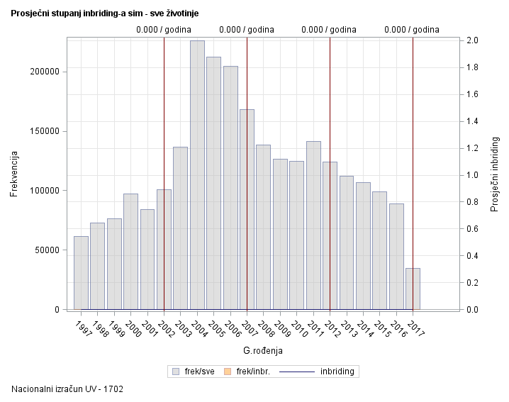 The SGPlot Procedure