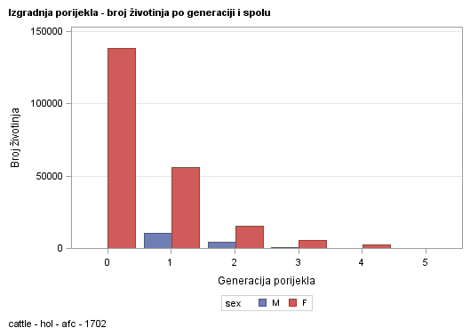 The SGPlot Procedure