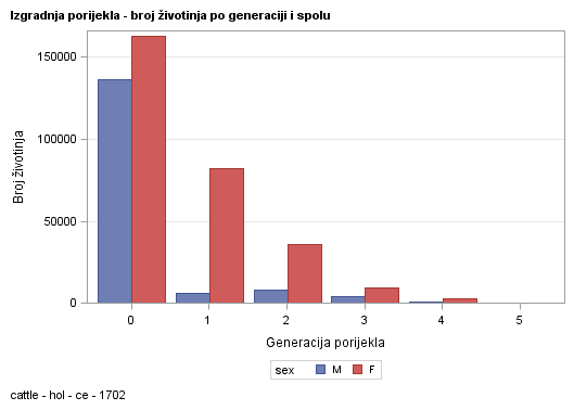 The SGPlot Procedure