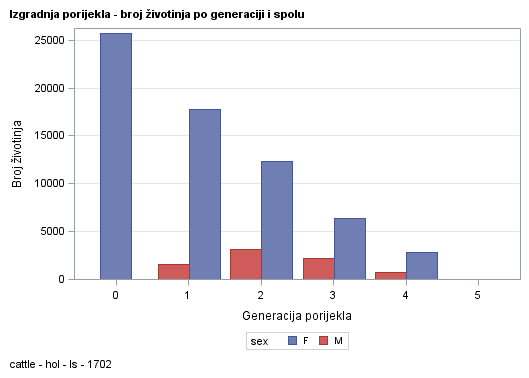 The SGPlot Procedure