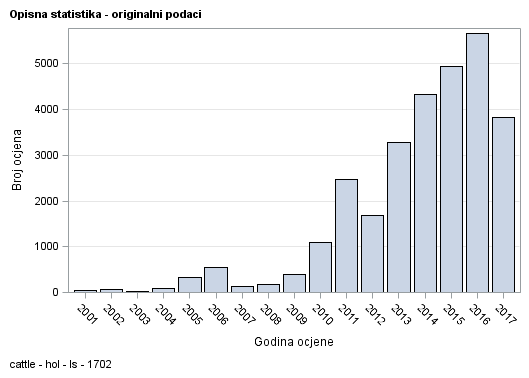 The SGPlot Procedure