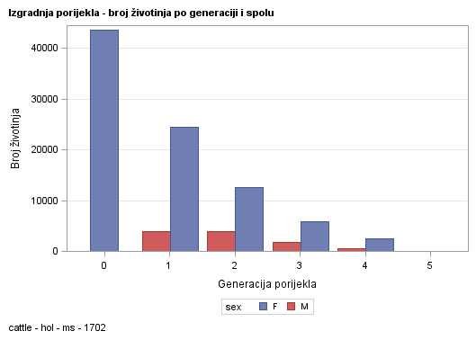 The SGPlot Procedure