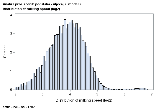 The SGPlot Procedure